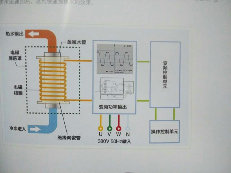 80KW電磁采暖鍋爐